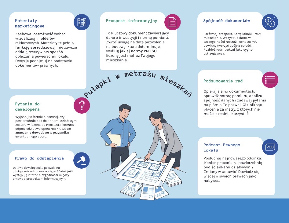 Pułapki w metrażu mieszkań 